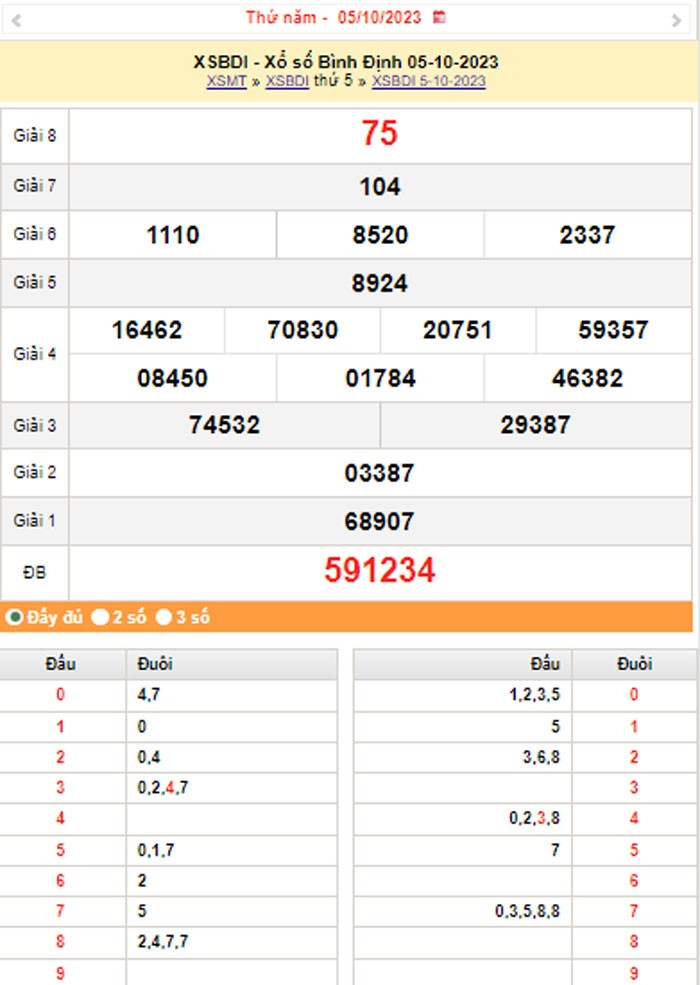 XSBDI 12/10, Kết quả xổ số Bình Định hôm nay 12/10/2023, KQXSBDI thứ Năm ngày 12 tháng 10 XSBDI 12/10, Kết quả xổ số Bình Định hôm nay 12/10/2023, KQXSBDI thứ Năm ngày 12 tháng 10