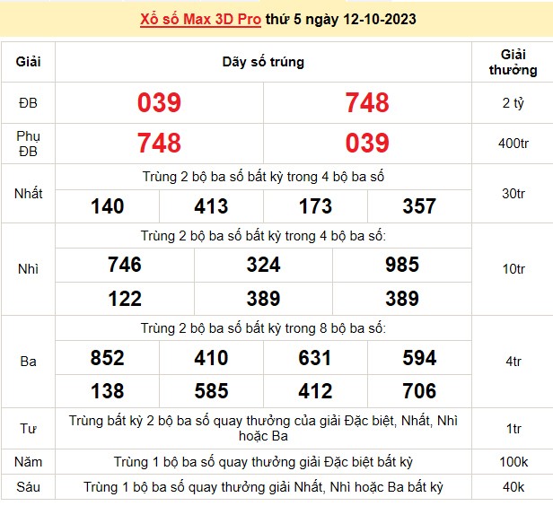 Vietlott 12/10, kết quả xổ số Vietlott hôm nay ngày 12/10/2023, Vietlott Power 6/55 12/10 Vietlott 12/10, kết quả xổ số Vietlott hôm nay ngày 12/10/2023, Vietlott Power 6/55 12/10