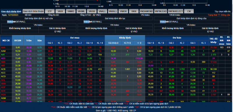 Chứng khoán hôm nay 14/3/2024: VN-Index kiểm định lại mức 1.270-1.275 điểm Chứng khoán hôm nay 14/3/2024: VN-Index kiểm định lại mức 1.270-1.275 điểm