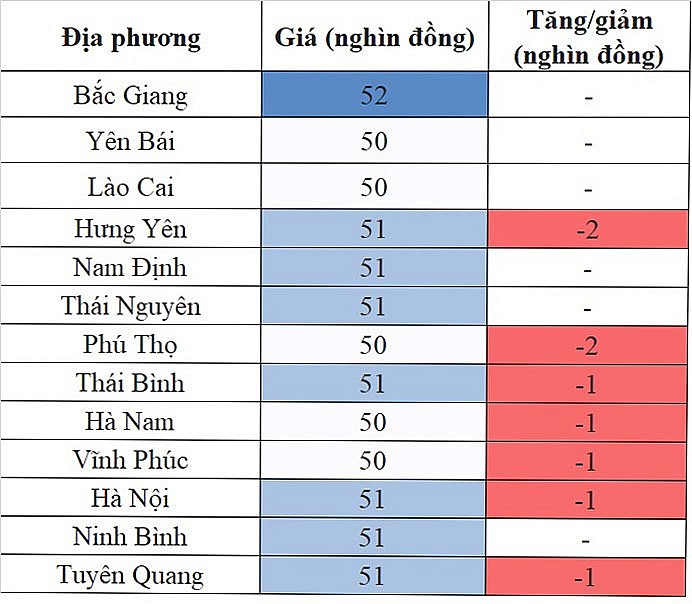 Giá heo hơi miền Bắc ngày 13/10/2023 tiếp tục đi xuống Giá heo hơi miền Bắc ngày 13/10/2023 tiếp tục đi xuống