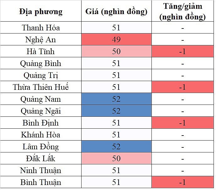 Giá heo hơi miền Trung - Tây Nguyên giảm nhẹ Giá heo hơi miền Trung - Tây Nguyên giảm nhẹ