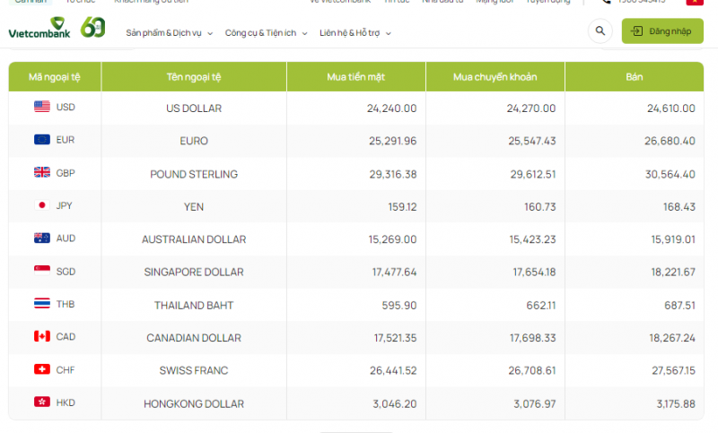 Tỷ giá Bảng Anh hôm nay 13/10/2023: