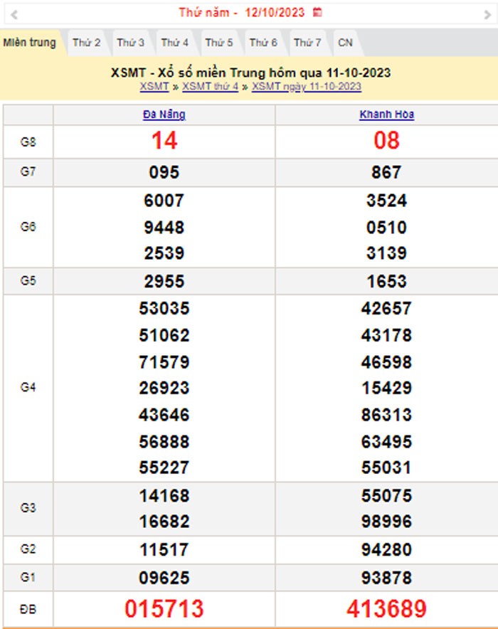 XSMT 12/10, Kết quả xổ số miền Trung hôm nay 12/10/2023, xổ số miền Trung ngày 12 tháng 10,trực tiếp XSMT 12/10