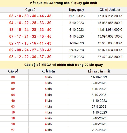 Vietlott 13/10, kết quả xổ số Vietlott hôm nay 13/10/2023, Vietlott Mega 6/45 13/10 Vietlott 13/10, kết quả xổ số Vietlott hôm nay 13/10/2023, Vietlott Mega 6/45 13/10