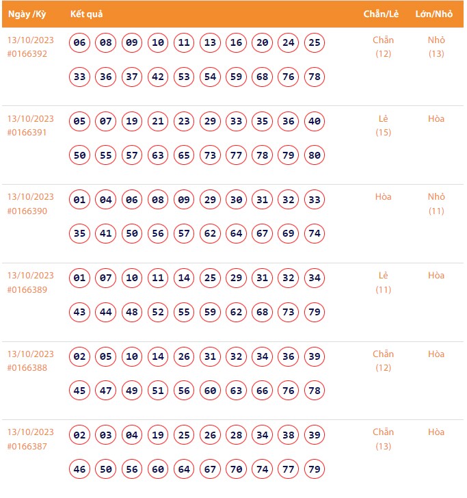 Vietlott 14/10, Kết quả xổ số Keno hôm nay ngày 14/10/2023, Vietlott Keno thứ Bảy 14/10 Vietlott 14/10, Kết quả xổ số Keno hôm nay ngày 14/10/2023, Vietlott Keno thứ Bảy 14/10
