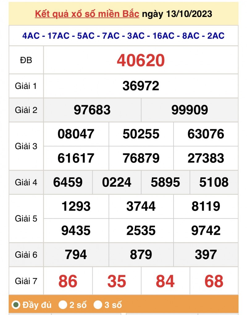 XSMB, Xổ số miền Bắc ngày 13/10/2023 XSMB, Xổ số miền Bắc ngày 13/10/2023