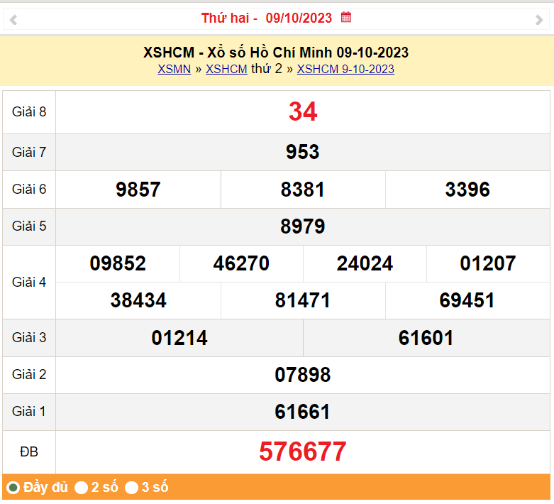 XSHCM 9/10, Kết quả Xổ số TP.HCM ngày 9/10 XSHCM 9/10, Kết quả Xổ số TP.HCM ngày 9/10