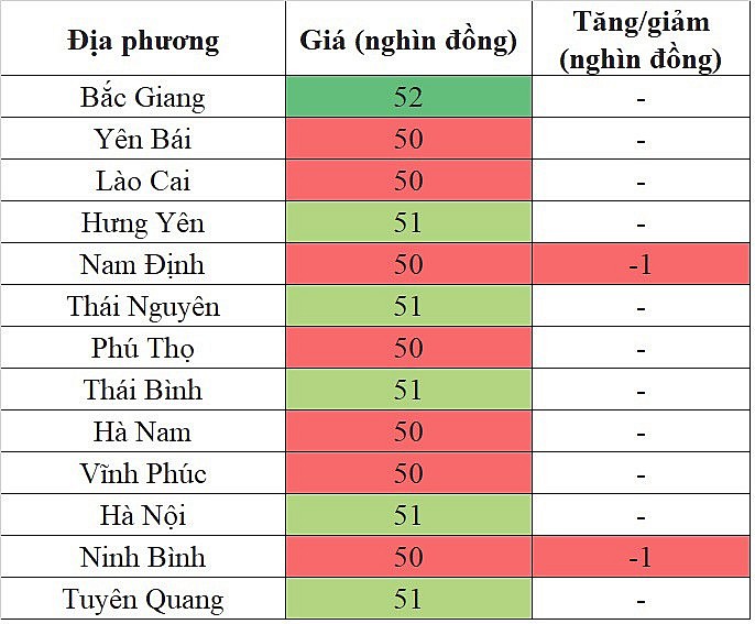 giá heo hơi miền Bắc 14/10/2023 giảm nhẹ trọng phạm vi hẹp giá heo hơi miền Bắc 14/10/2023 giảm nhẹ trọng phạm vi hẹp
