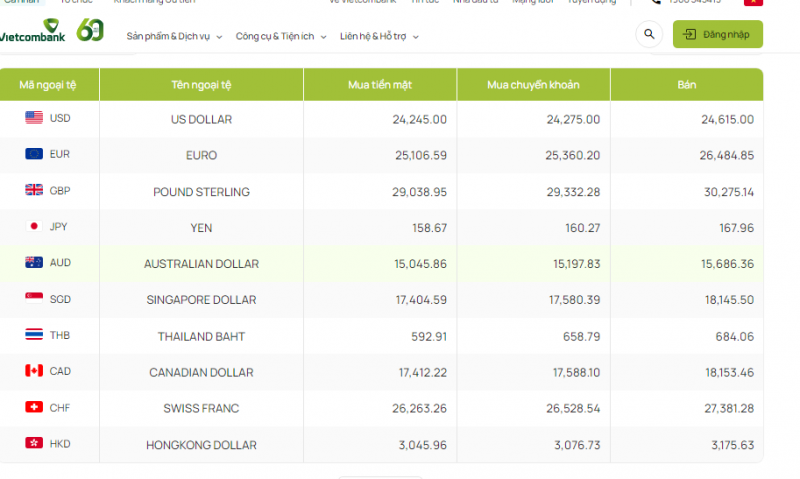 Tỷ giá Bảng Anh hôm nay 14/10/2023: