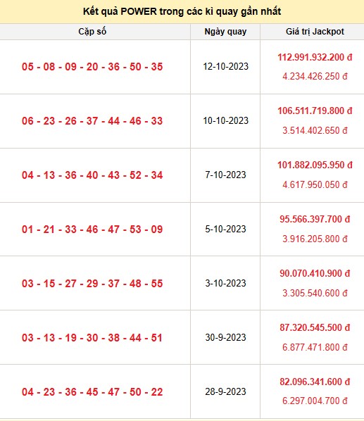 Vietlott 14/10, kết quả xổ số Vietlott hôm nay ngày 14/10/2023, Vietlott Power 6/55 14/10 Vietlott 14/10, kết quả xổ số Vietlott hôm nay ngày 14/10/2023, Vietlott Power 6/55 14/10