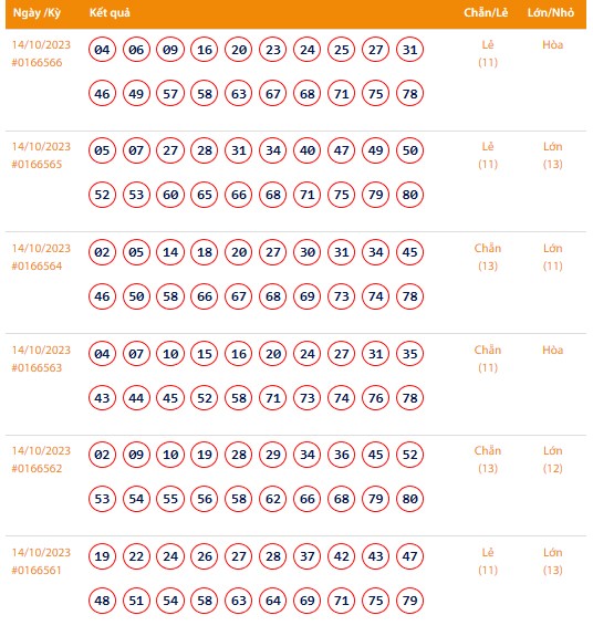 Vietlott 14/10, Kết quả xổ số Keno hôm nay ngày 14/10/2023, Vietlott Keno thứ Bảy 14/10 Vietlott 14/10, Kết quả xổ số Keno hôm nay ngày 14/10/2023, Vietlott Keno thứ Bảy 14/10