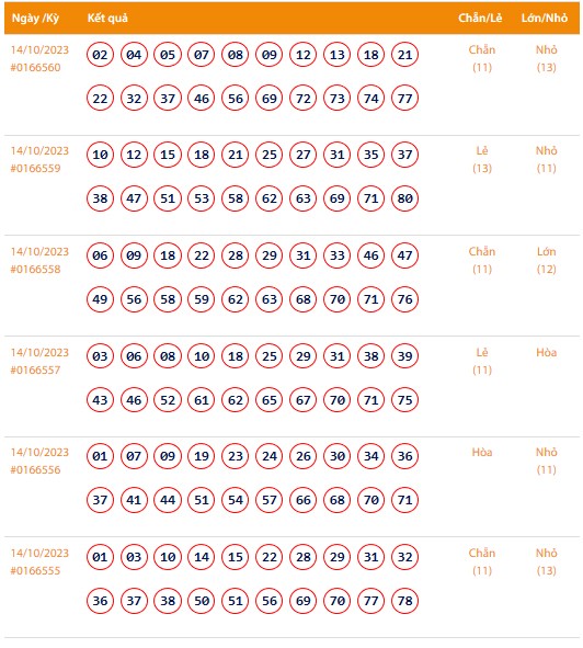 Vietlott 14/10, Kết quả xổ số Keno hôm nay ngày 14/10/2023, Vietlott Keno thứ Bảy 14/10 Vietlott 14/10, Kết quả xổ số Keno hôm nay ngày 14/10/2023, Vietlott Keno thứ Bảy 14/10