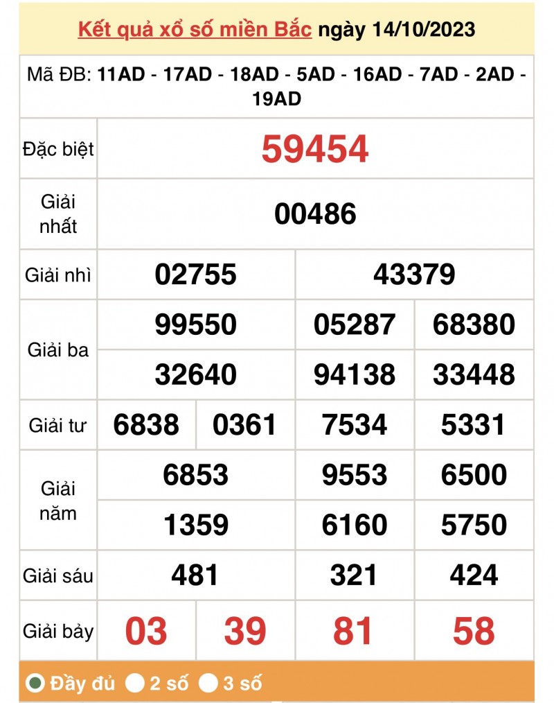 XSMB, Xổ số miền Bắc 14/10/2023 XSMB, Xổ số miền Bắc 14/10/2023
