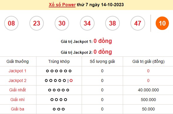 Vietlott 14/10, kết quả xổ số Vietlott hôm nay ngày 14/10/2023, Vietlott Power 6/55 14/10 Vietlott 14/10, kết quả xổ số Vietlott hôm nay ngày 14/10/2023, Vietlott Power 6/55 14/10
