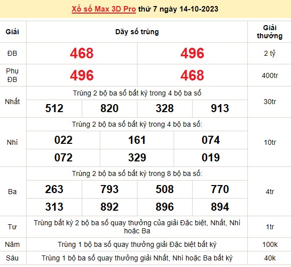 Vietlott 14/10, kết quả xổ số Vietlott hôm nay ngày 14/10/2023, Vietlott Power 6/55 14/10 Vietlott 14/10, kết quả xổ số Vietlott hôm nay ngày 14/10/2023, Vietlott Power 6/55 14/10