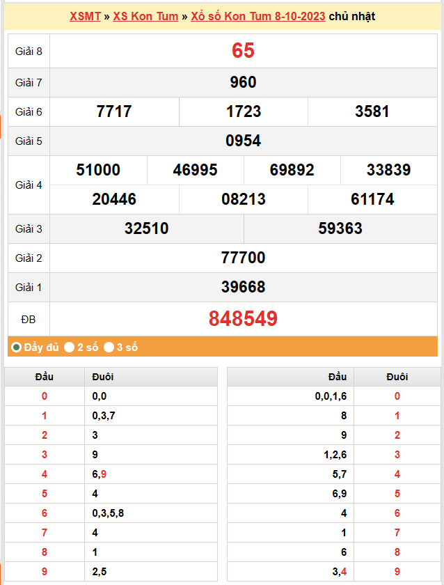 XSKT 15/10, Kết quả xổ số Kon Tum hôm nay 15/10/2023, KQXSKT chủ Nhật ngày 15 tháng 10