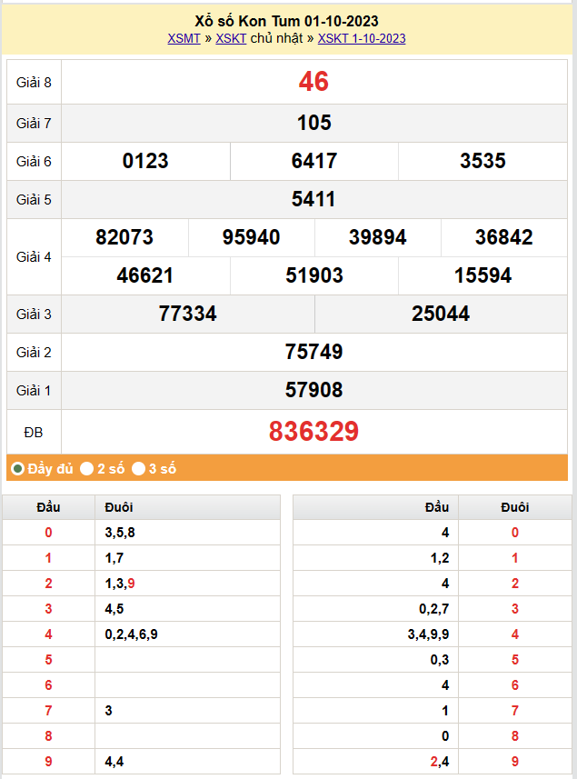 XSKT 8/10, Kết quả xổ số Kon Tum hôm nay 8/10/2023, KQXSKT chủ Nhật ngày 8 tháng 10
