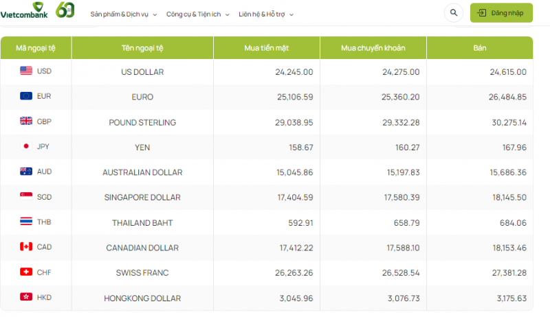 Tỷ giá đô la Úc hôm nay 15/10/2023: Giá đô la Úc hôm nay, AUD chợ đen, AUD VCB đều giảm