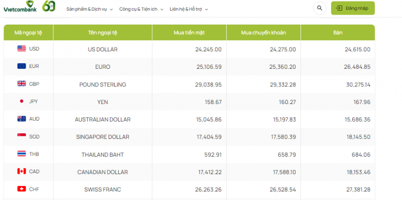 Tỷ giá Bảng Anh hôm nay 16/10/2023: Giá Bảng Anh tạm thời giữ giá Tỷ giá Bảng Anh hôm nay 16/10/2023: Giá Bảng Anh tạm thời giữ giá
