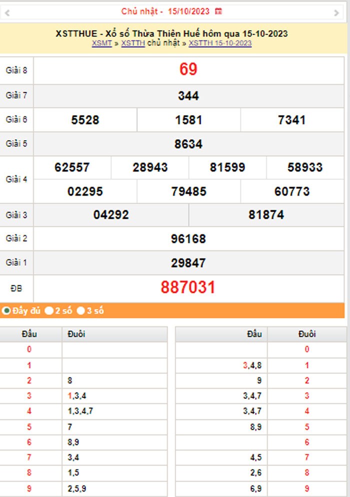 XSTTH 16/10, Kết quả xổ số Thừa Thiên Huế hôm nay 16/10/2023, KQXSTTH thứ Hai ngày 16 tháng 10 XSTTH 16/10, Kết quả xổ số Thừa Thiên Huế hôm nay 16/10/2023, KQXSTTH thứ Hai ngày 16 tháng 10