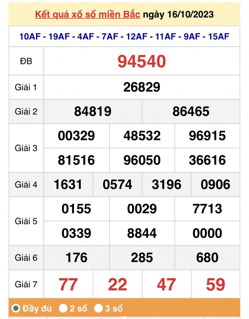 XSMB, Xổ số miền Bắc ngày 16/10/2023 XSMB, Xổ số miền Bắc ngày 16/10/2023