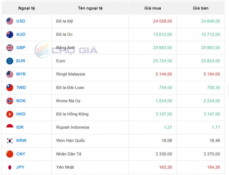 Tỷ giá ngoại tệ thị trường chợ đen ngày 17/10/2023 Tỷ giá ngoại tệ thị trường chợ đen ngày 17/10/2023
