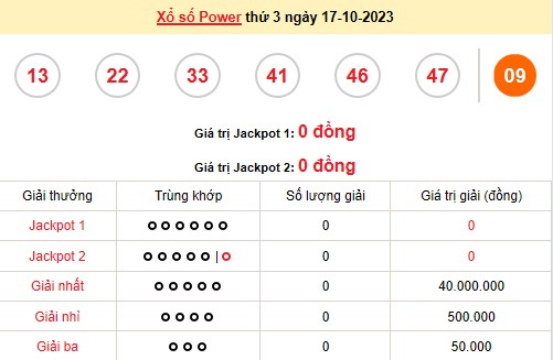 Vietlott 17/10, kết quả xổ số Vietlott hôm nay ngày 17/10/2023, Vietlott Power 6/55 17/10 Vietlott 17/10, kết quả xổ số Vietlott hôm nay ngày 17/10/2023, Vietlott Power 6/55 17/10
