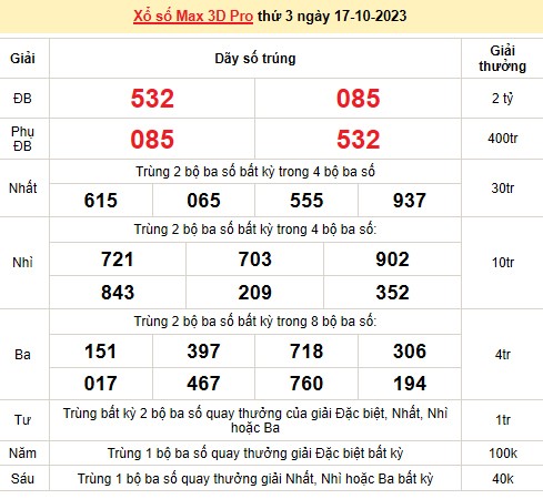 Vietlott 17/10, kết quả xổ số Vietlott hôm nay ngày 17/10/2023, Vietlott Power 6/55 17/10 Vietlott 17/10, kết quả xổ số Vietlott hôm nay ngày 17/10/2023, Vietlott Power 6/55 17/10