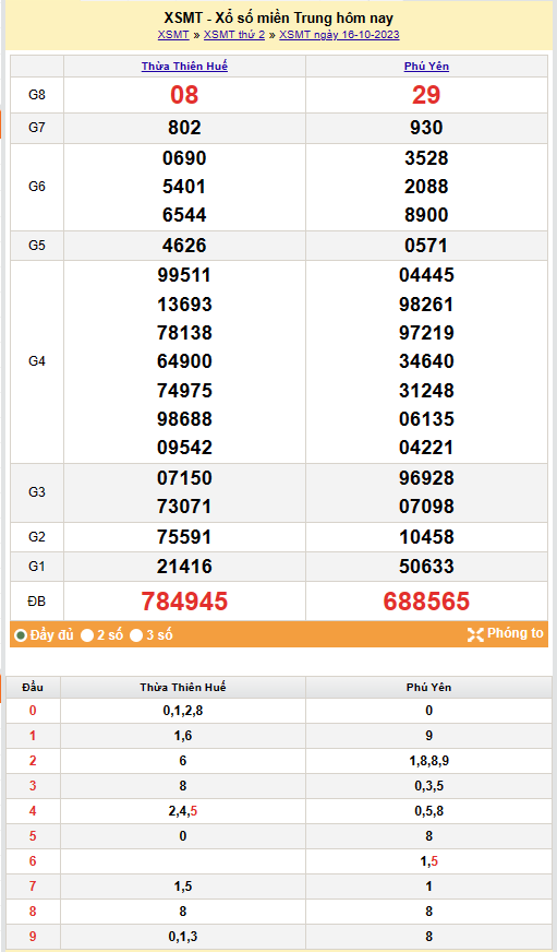 Kết quả Xổ số miền Trung ngày 17/10/2023, KQXSMT ngày 17 tháng 10, XSMT 17/10, xổ số miền Trung hôm nay Kết quả Xổ số miền Trung ngày 17/10/2023, KQXSMT ngày 17 tháng 10, XSMT 17/10, xổ số miền Trung hôm nay