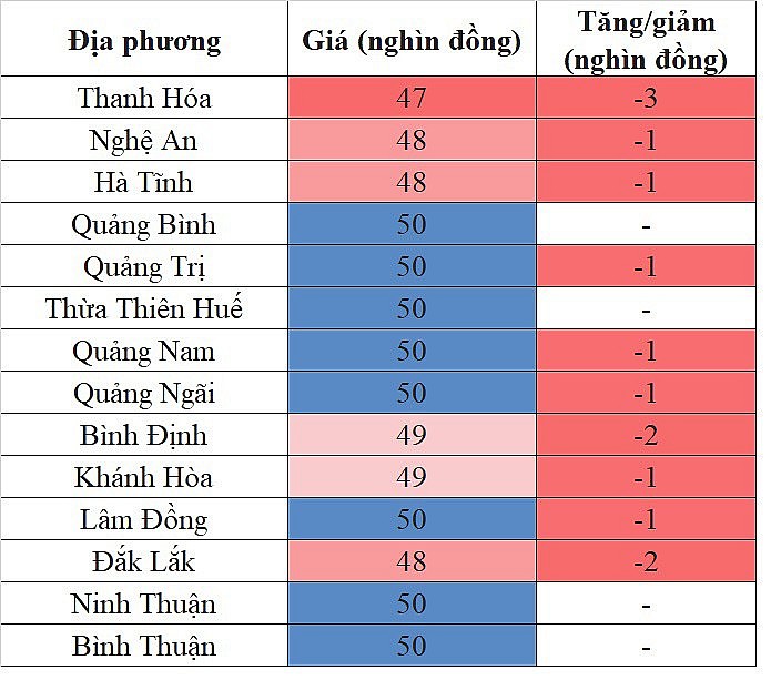 Giá heo hơi hôm nay 18/10/2023 tại khu vực miền Trung - Tây Nguyên ghi nhận mức giảm sâu nhất 3.000 đồng/kg Giá heo hơi hôm nay 18/10/2023 tại khu vực miền Trung - Tây Nguyên ghi nhận mức giảm sâu nhất 3.000 đồng/kg