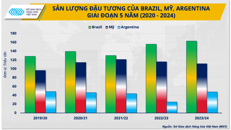 Doanh nghiệp chăn nuôi cần làm gì khi nguồn cung đậu tương từ Mỹ bị thu hẹp? Doanh nghiệp chăn nuôi cần làm gì khi nguồn cung đậu tương từ Mỹ bị thu hẹp?