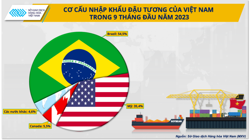 Doanh nghiệp chăn nuôi cần làm gì khi nguồn cung đậu tương từ Mỹ bị thu hẹp? Doanh nghiệp chăn nuôi cần làm gì khi nguồn cung đậu tương từ Mỹ bị thu hẹp?