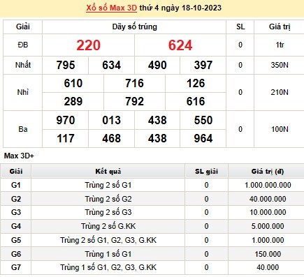 Vietlott 18/10, kết quả xổ số Vietlott hôm nay 18/10/2023, Vietlott Mega 6/45 18/10 Vietlott 18/10, kết quả xổ số Vietlott hôm nay 18/10/2023, Vietlott Mega 6/45 18/10