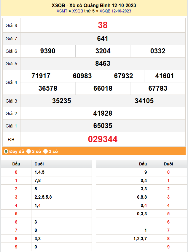 XSQB 19/10, Kết quả xổ số Quảng Bình hôm nay 19/10/2023, KQXSQB Thứ Năm ngày 19 tháng 10 XSQB 19/10, Kết quả xổ số Quảng Bình hôm nay 19/10/2023, KQXSQB Thứ Năm ngày 19 tháng 10