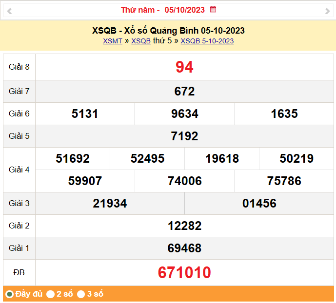 XSQB 12/10, Kết quả xổ số Quảng Bình hôm nay 12/10/2023, KQXSQB Thứ Năm ngày 12 tháng 10 XSQB 12/10, Kết quả xổ số Quảng Bình hôm nay 12/10/2023, KQXSQB Thứ Năm ngày 12 tháng 10