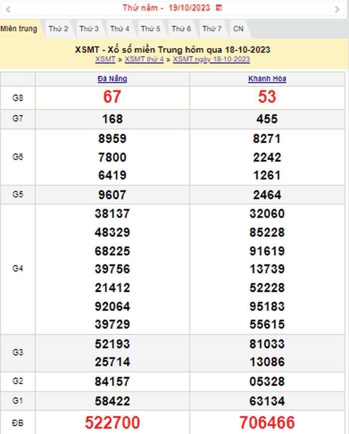 XSMT 19/10, Kết quả xổ số miền Trung hôm nay 19/10/2023, xổ số miền Trung ngày 19 tháng 10,trực tiếp XSMT 19/10 XSMT 19/10, Kết quả xổ số miền Trung hôm nay 19/10/2023, xổ số miền Trung ngày 19 tháng 10,trực tiếp XSMT 19/10