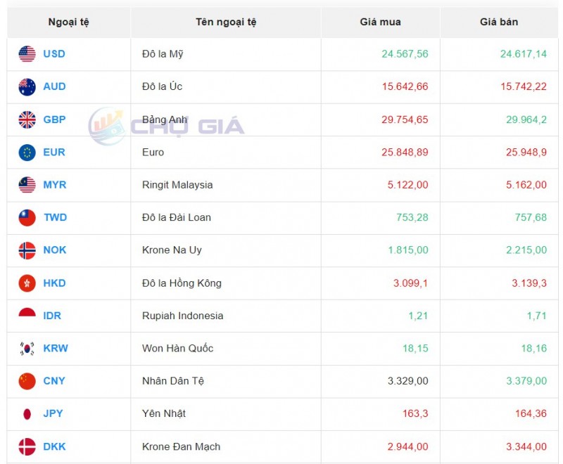 Tỷ giá ngoại tệ thị trường chợ đen ngày 19/10/2023 Tỷ giá ngoại tệ thị trường chợ đen ngày 19/10/2023