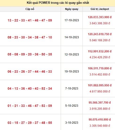 Vietlott 19/10, kết quả xổ số Vietlott hôm nay ngày 19/10/2023, Vietlott Power 6/55 19/10 Vietlott 19/10, kết quả xổ số Vietlott hôm nay ngày 19/10/2023, Vietlott Power 6/55 19/10