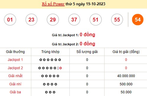Vietlott 19/10, kết quả xổ số Vietlott hôm nay ngày 19/10/2023, Vietlott Power 6/55 19/10 Vietlott 19/10, kết quả xổ số Vietlott hôm nay ngày 19/10/2023, Vietlott Power 6/55 19/10