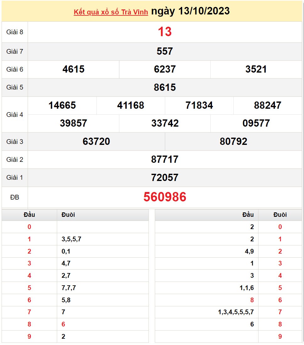 XSTV 27/10, Xem kết quả xổ số Trà Vinh hôm nay 27/10/2023, xổ số Trà Vinh ngày 27 tháng 10 XSTV 27/10, Xem kết quả xổ số Trà Vinh hôm nay 27/10/2023, xổ số Trà Vinh ngày 27 tháng 10