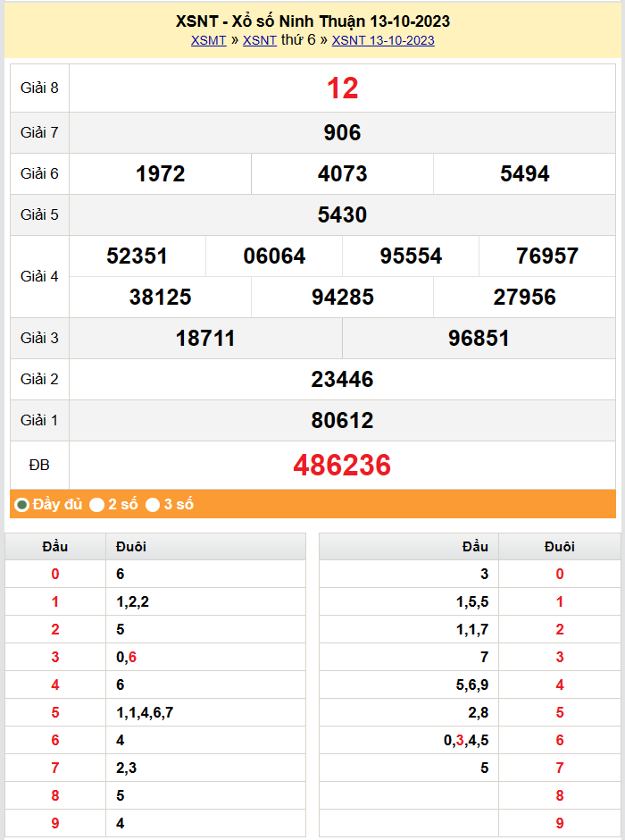 XSNT 20/10, Kết quả xổ số Ninh Thuận hôm nay 20/10/2023, KQXSNT thứ Sáu ngày 20 tháng 10 XSNT 20/10, Kết quả xổ số Ninh Thuận hôm nay 20/10/2023, KQXSNT thứ Sáu ngày 20 tháng 10