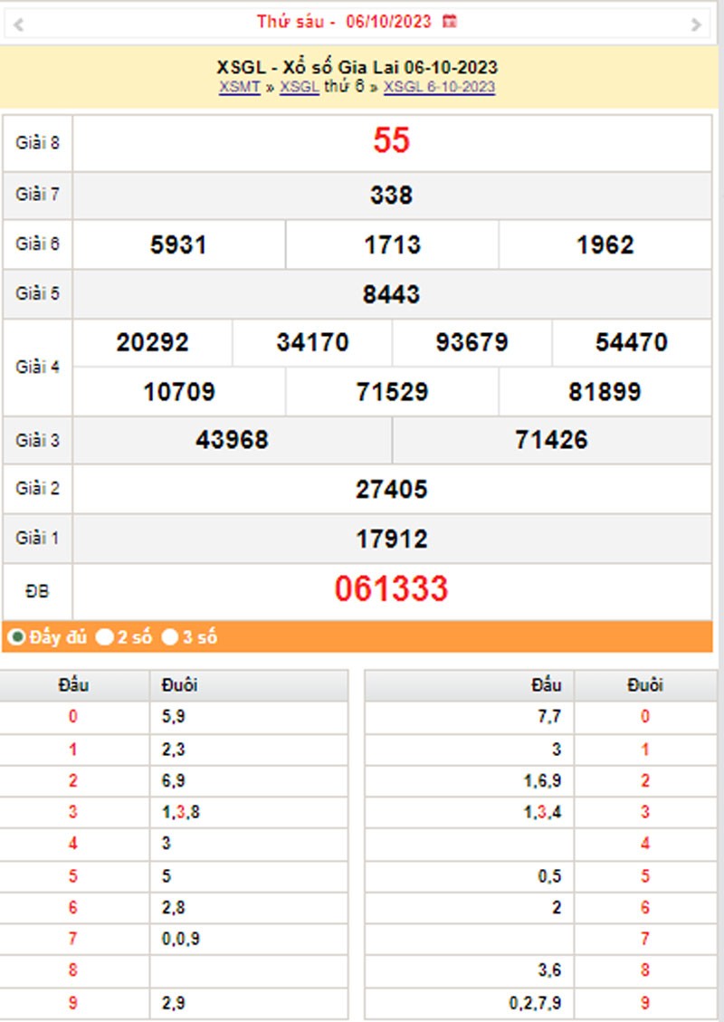 XSGL 13/10, Kết quả xổ số Gia Lai hôm nay 13/10/2023, KQXSGL thứ Sáu ngày 13 tháng 10