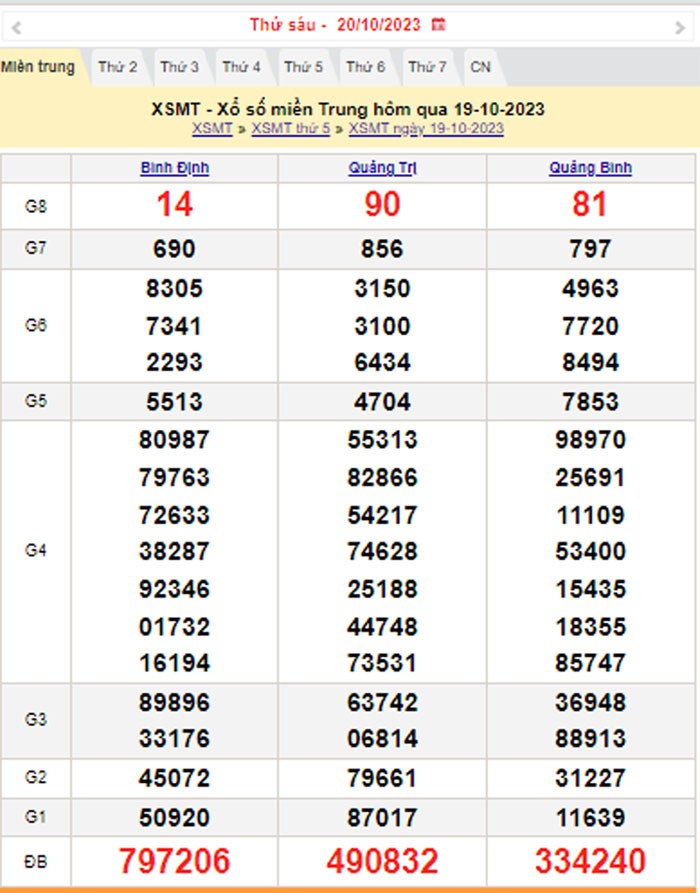 XSMT 20/10, Kết quả xổ số miền Trung hôm nay 20/10/2023, xổ số miền Trung ngày 20 tháng 10,trực tiếp XSMT 20/10 XSMT 20/10, Kết quả xổ số miền Trung hôm nay 20/10/2023, xổ số miền Trung ngày 20 tháng 10,trực tiếp XSMT 20/10
