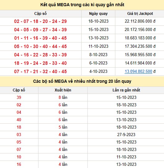 Vietlott 20/10, kết quả xổ số Vietlott hôm nay 20/10/2023, Vietlott Mega 6/45 20/10 Vietlott 20/10, kết quả xổ số Vietlott hôm nay 20/10/2023, Vietlott Mega 6/45 20/10