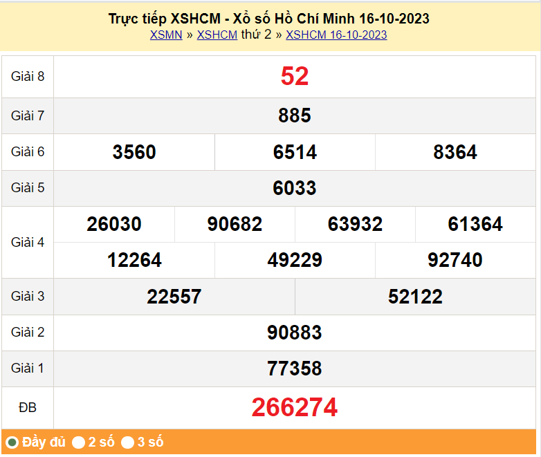 XSHCM 16/10, Kết quả Xổ số TP.HCM ngày 16/10 XSHCM 16/10, Kết quả Xổ số TP.HCM ngày 16/10