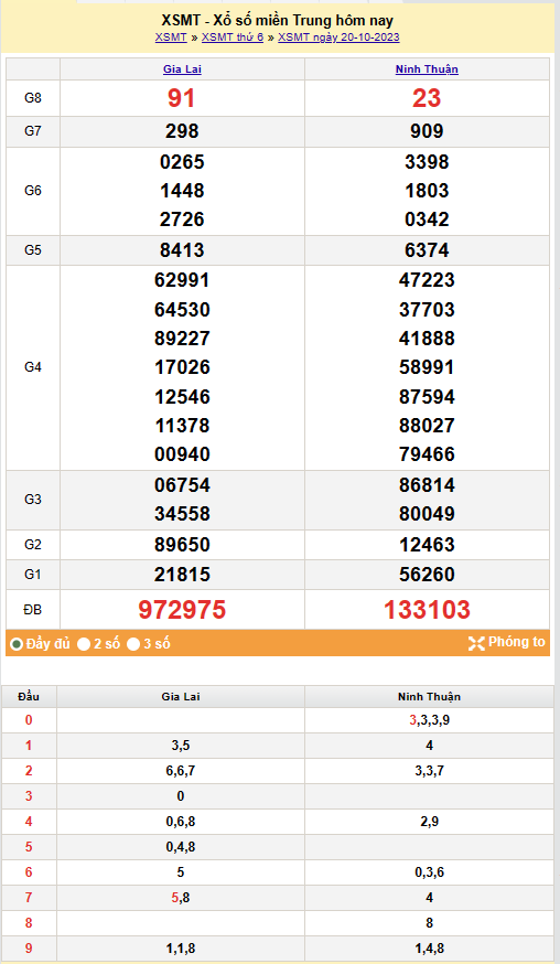 Kết quả Xổ số miền Trung ngày 21/10/2023, KQXSMT ngày 21 tháng 10, XSMT 21/10, xổ số miền Trung hôm nay Kết quả Xổ số miền Trung ngày 21/10/2023, KQXSMT ngày 21 tháng 10, XSMT 21/10, xổ số miền Trung hôm nay