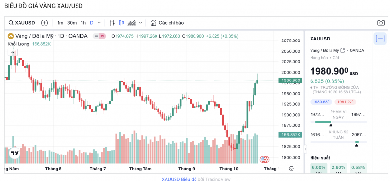Giá vàng hôm nay 21/10/2023: Giá vàng 9999, SJC