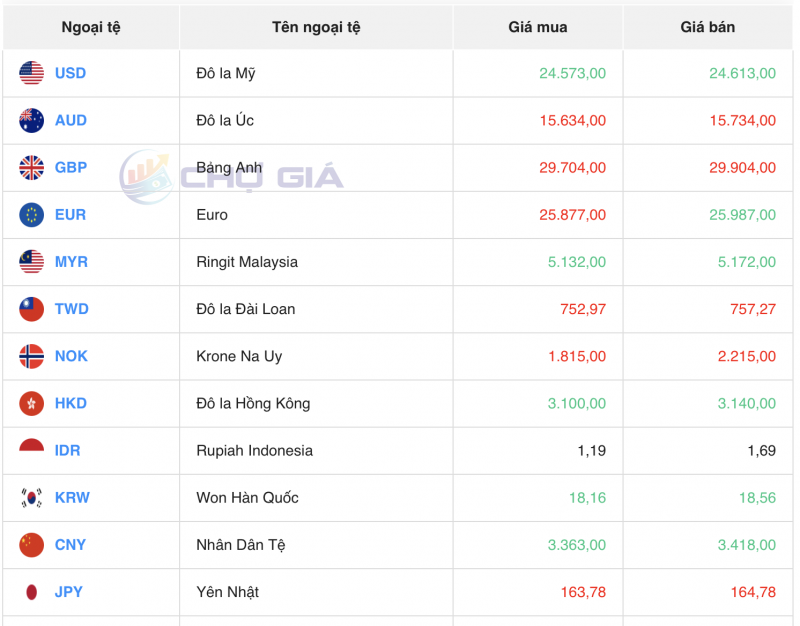 Tỷ giá Yen Nhật hôm nay 21/10/2023: Tỷ giá Yen Nhật, Yen VCB, Yen chợ đen tiếp tục đà giảm Tỷ giá Yen Nhật hôm nay 21/10/2023: Tỷ giá Yen Nhật, Yen VCB, Yen chợ đen tiếp tục đà giảm