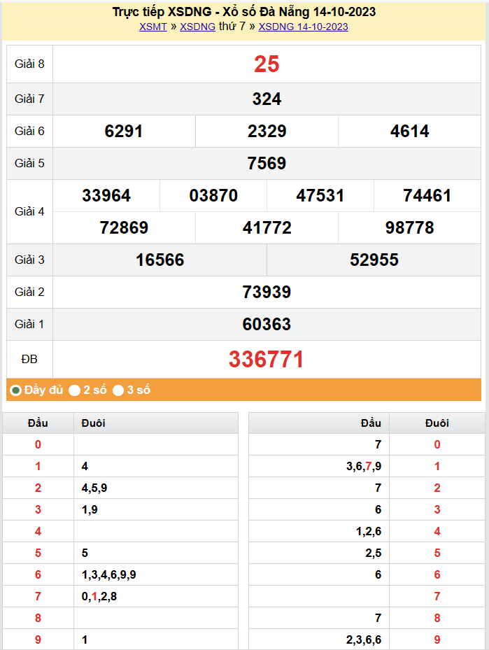 XSDNA 18/10, Kết quả xổ số Đà Nẵng hôm nay 18/10/2023, KQXSDNA thứ Tư ngày 18 tháng 10 XSDNA 18/10, Kết quả xổ số Đà Nẵng hôm nay 18/10/2023, KQXSDNA thứ Tư ngày 18 tháng 10