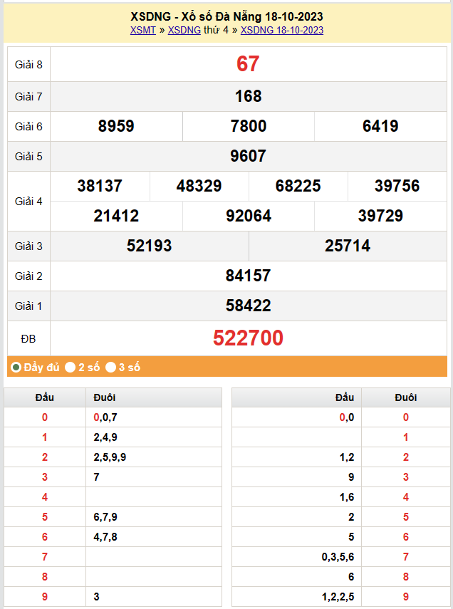 XSDNA 21/10, Kết quả xổ số Đà Nẵng hôm nay 21/10/2023, KQXSDNA thứ Bảy ngày 21 tháng 10 XSDNA 21/10, Kết quả xổ số Đà Nẵng hôm nay 21/10/2023, KQXSDNA thứ Bảy ngày 21 tháng 10